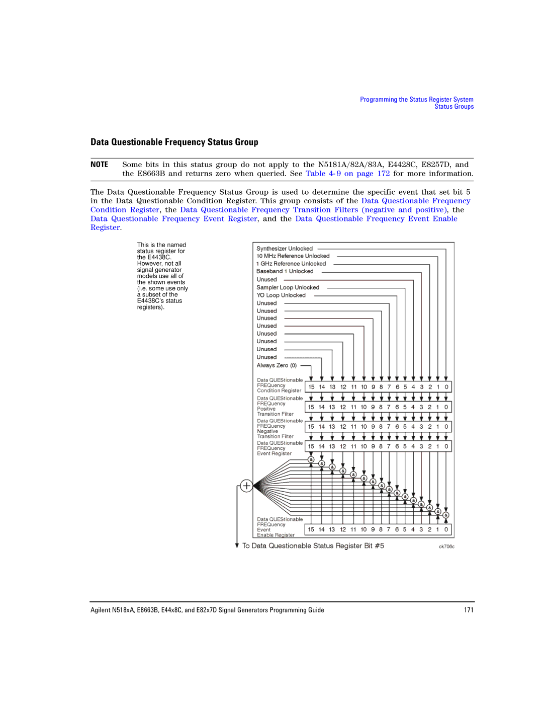 Agilent Technologies N5181A/82A, N5183A MXG, E8663B manual Data Questionable Frequency Status Group 
