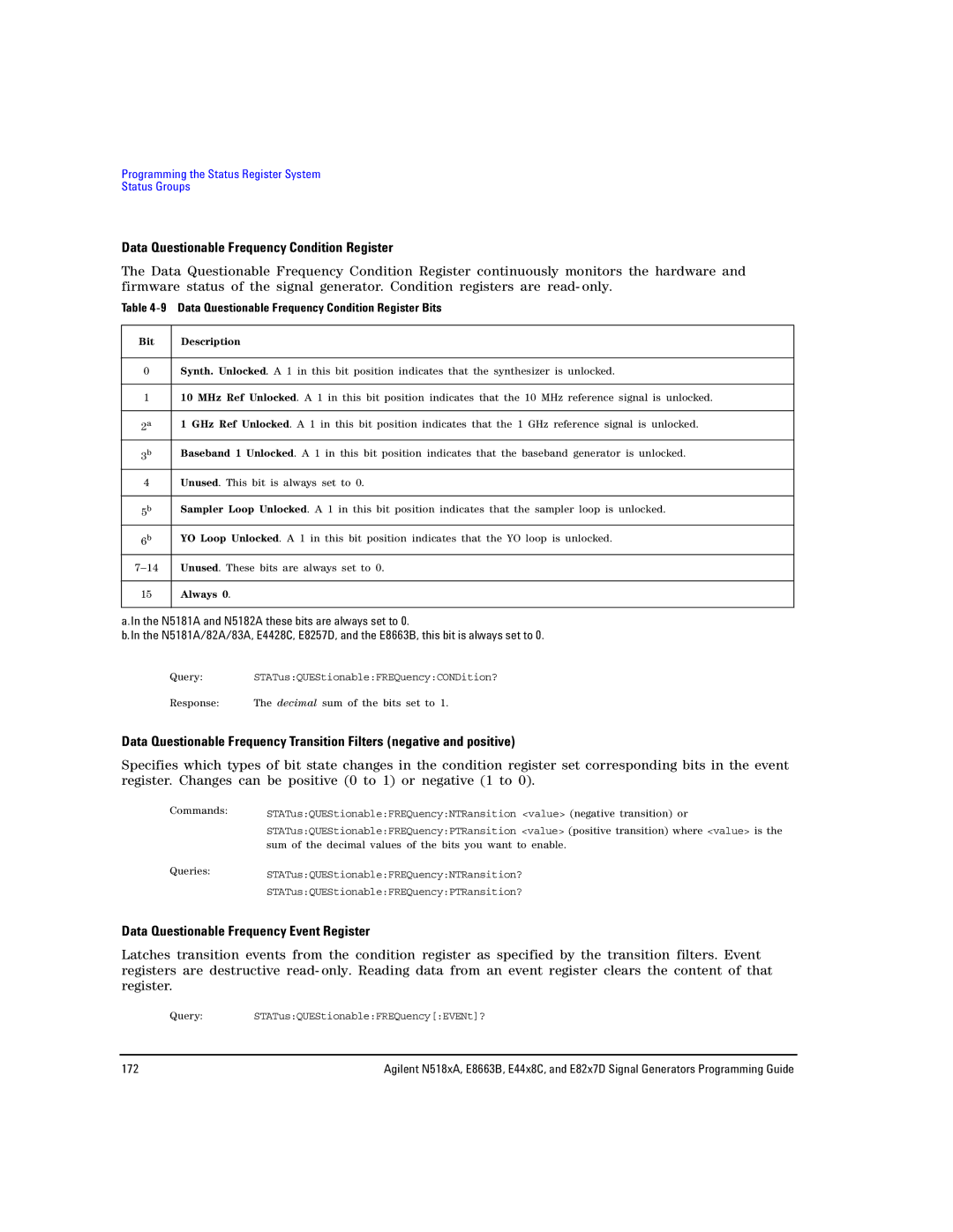 Agilent Technologies N5183A MXG Data Questionable Frequency Condition Register, Data Questionable Frequency Event Register 