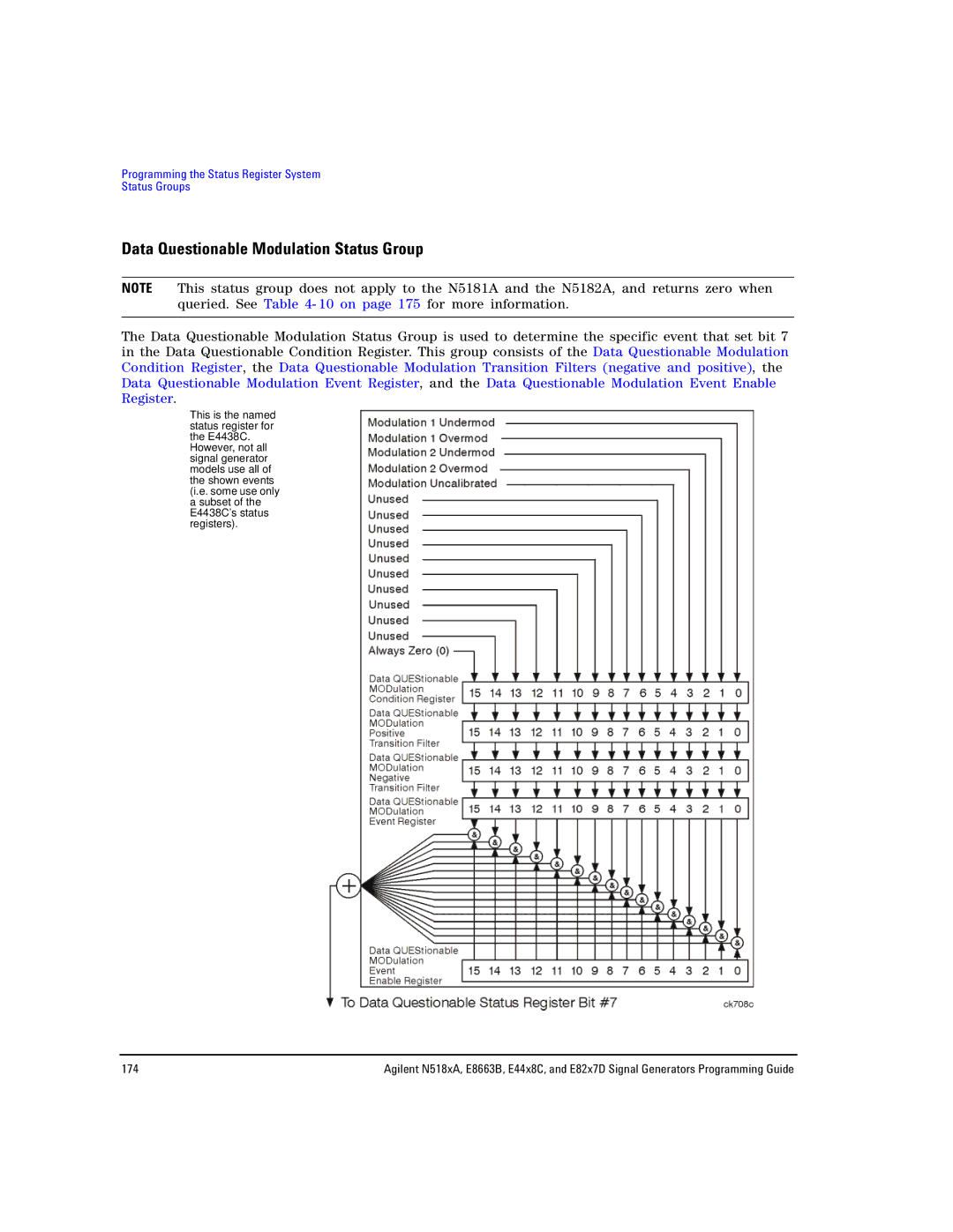 Agilent Technologies N5181A/82A, N5183A MXG, E8663B manual Data Questionable Modulation Status Group 