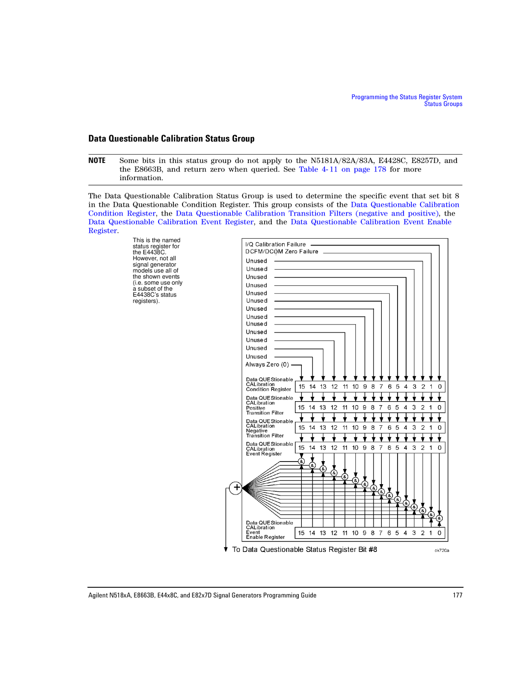 Agilent Technologies E8663B, N5181A/82A, N5183A MXG manual Data Questionable Calibration Status Group 