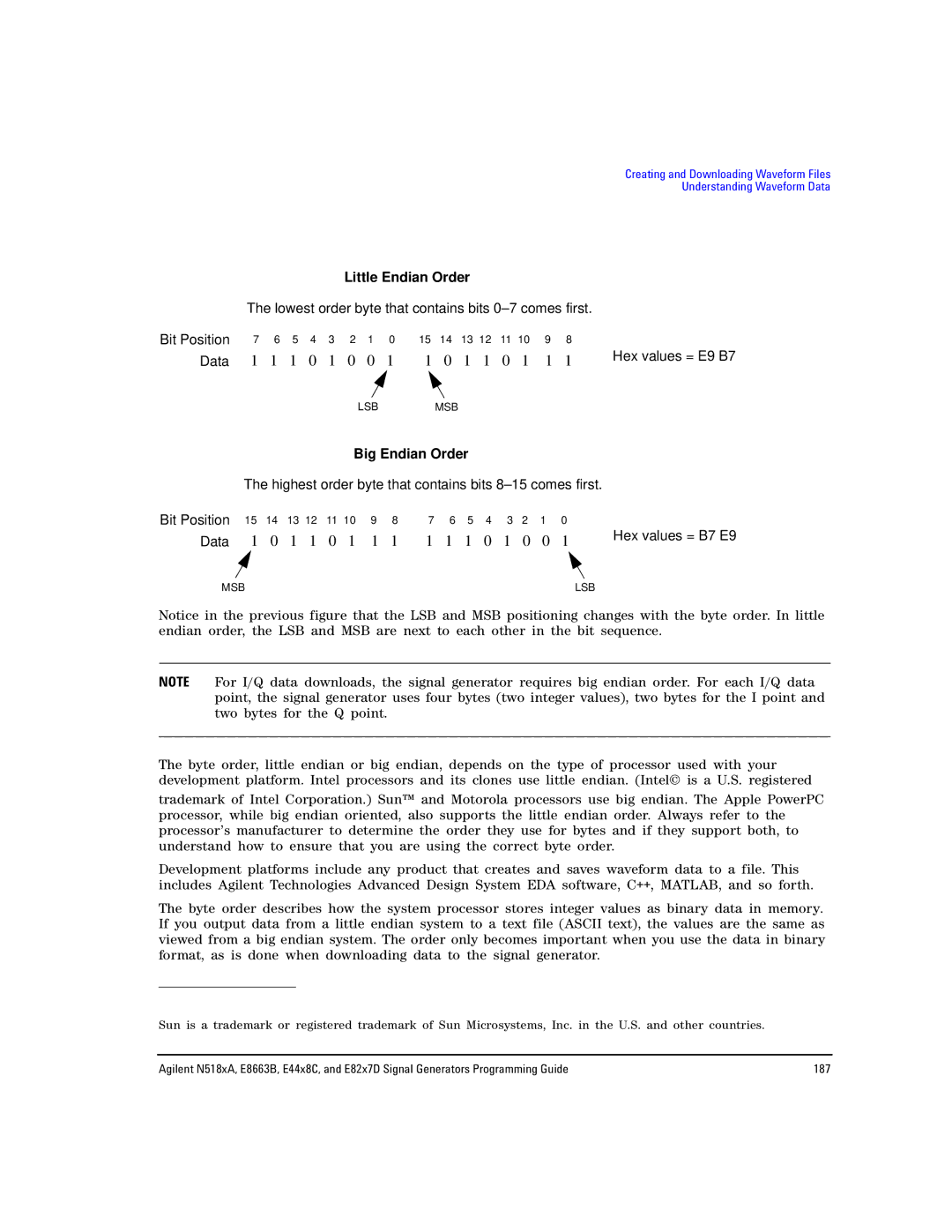 Agilent Technologies N5181A/82A, N5183A MXG, E8663B manual Little Endian Order 