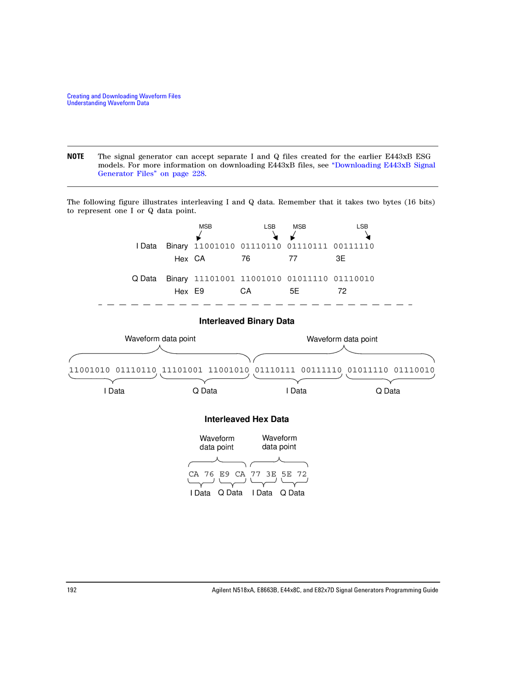 Agilent Technologies N5183A MXG, N5181A/82A, E8663B manual Interleaved Hex Data 