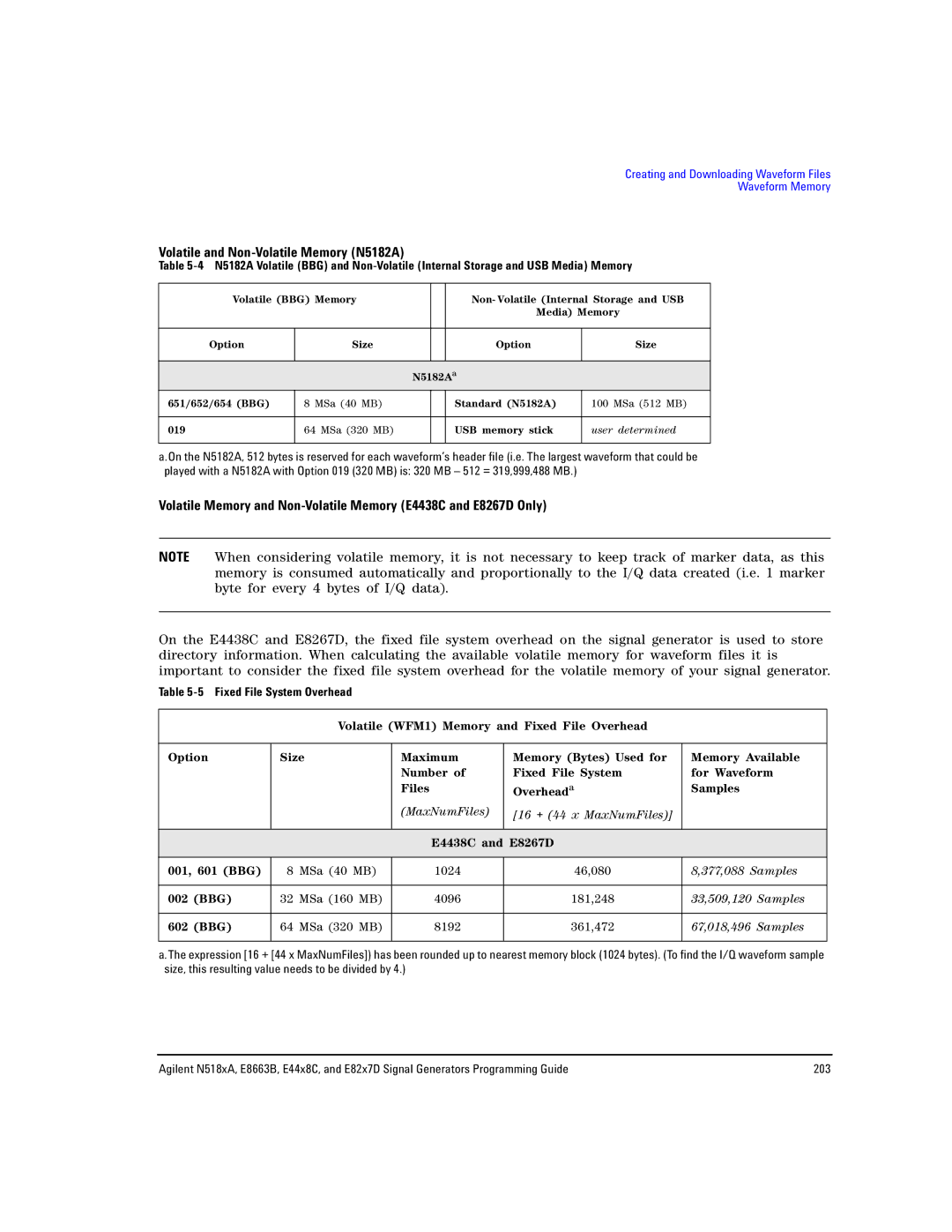 Agilent Technologies N5181A/82A, N5183A MXG, E8663B Volatile and Non-Volatile Memory N5182A, Fixed File System Overhead 
