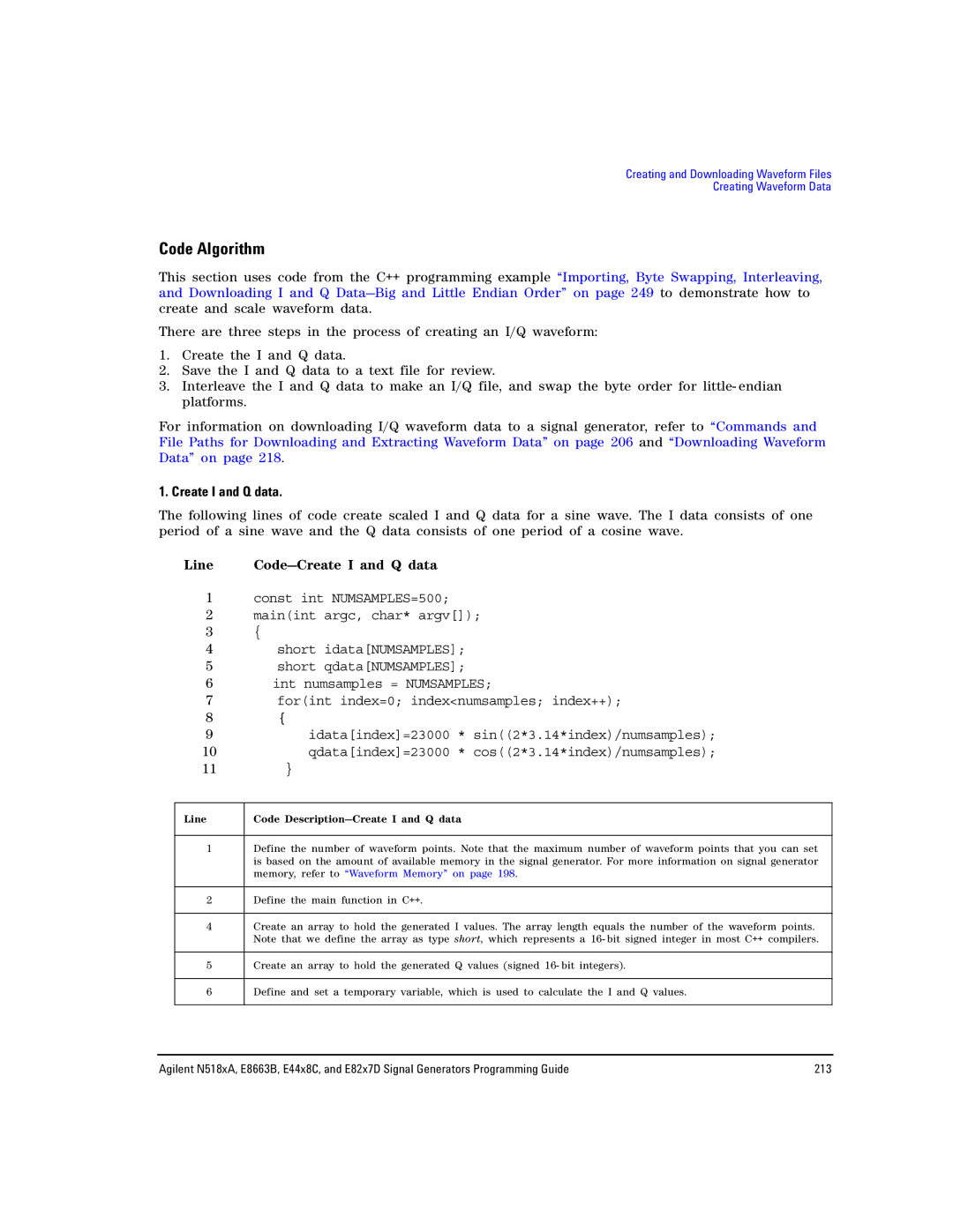 Agilent Technologies E8663B, N5181A/82A, N5183A MXG manual Code Algorithm, Create I and Q data 