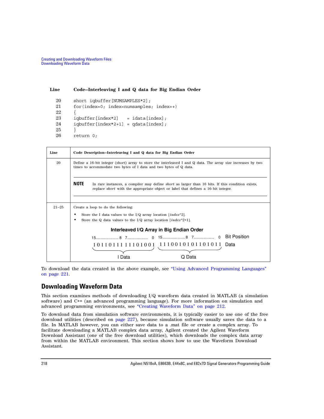 Agilent Technologies N5183A, E8663B Downloading Waveform Data, Line Code-Interleaving I and Q data for Big Endian Order 