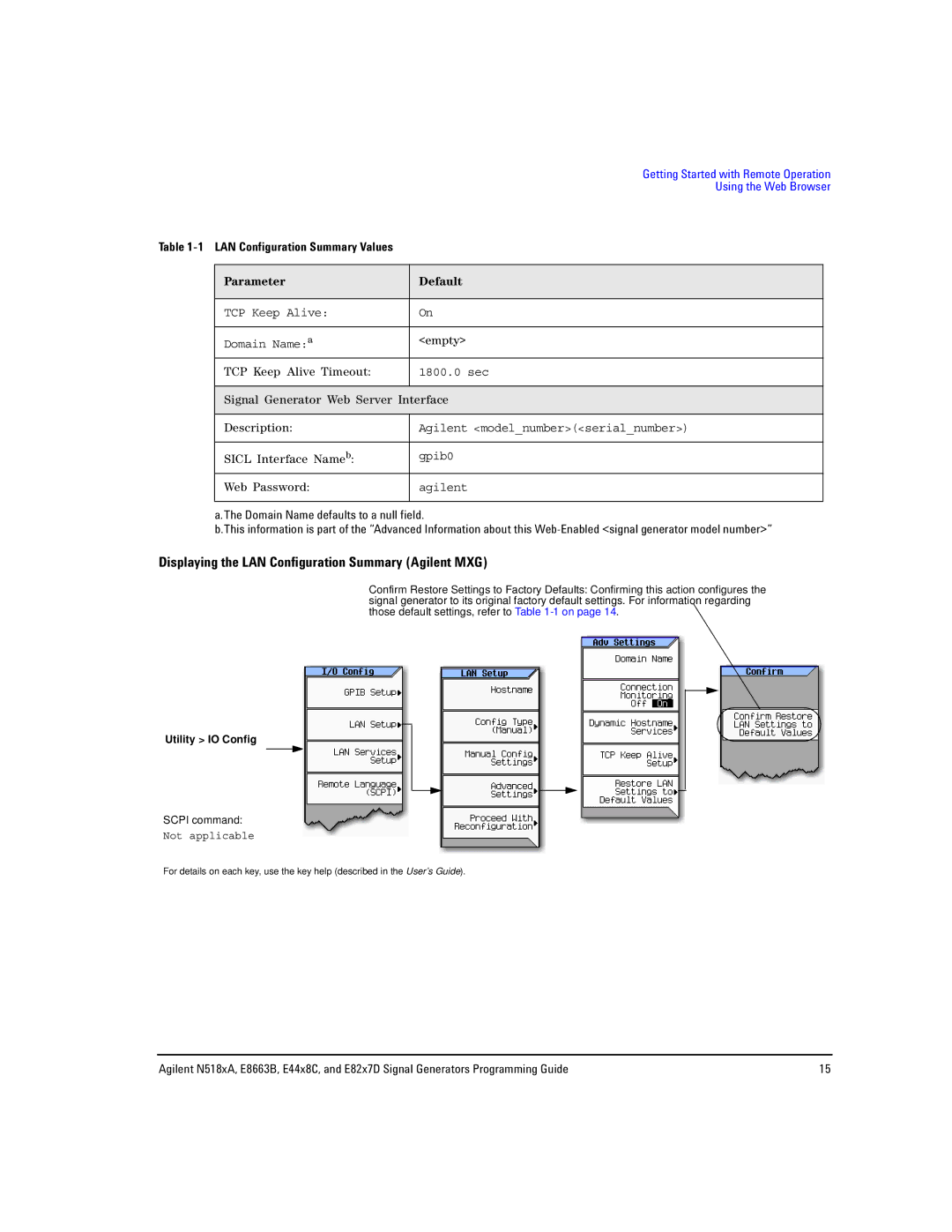 Agilent Technologies N5181A/82A, N5183A MXG, E8663B Displaying the LAN Configuration Summary Agilent MXG, Web Password 