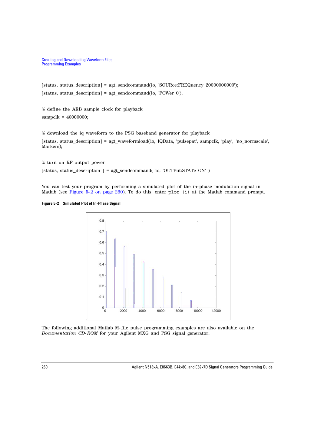 Agilent Technologies N5183A MXG, N5181A/82A, E8663B manual Simulated Plot of In-Phase Signal 