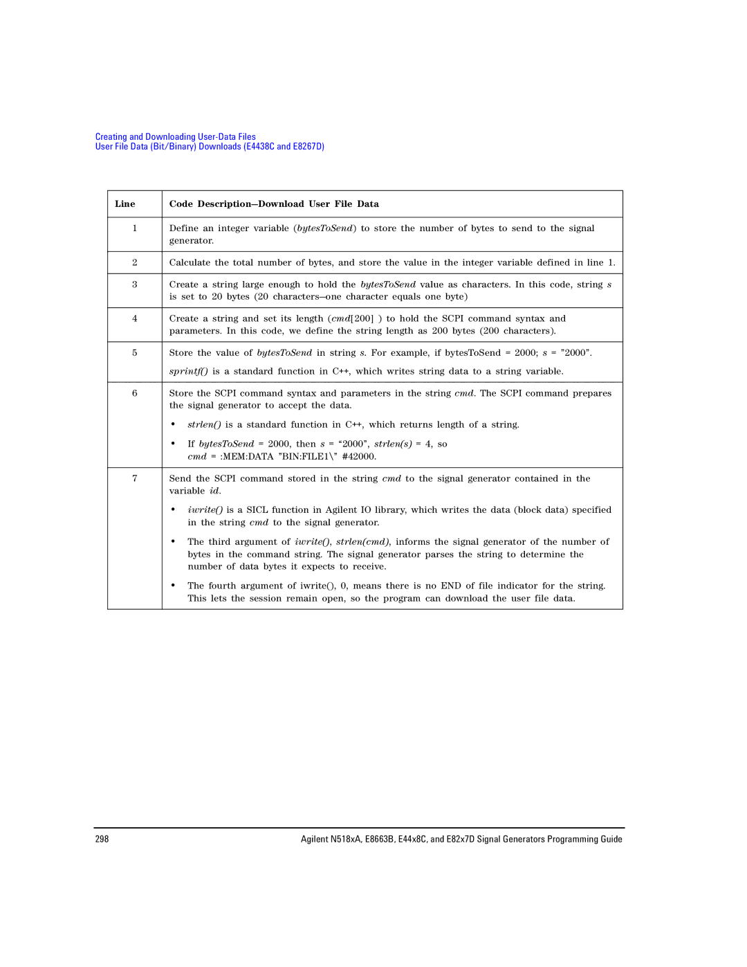 Agilent Technologies N5181A/82A, N5183A MXG, E8663B manual Line Code Description-Download User File Data 