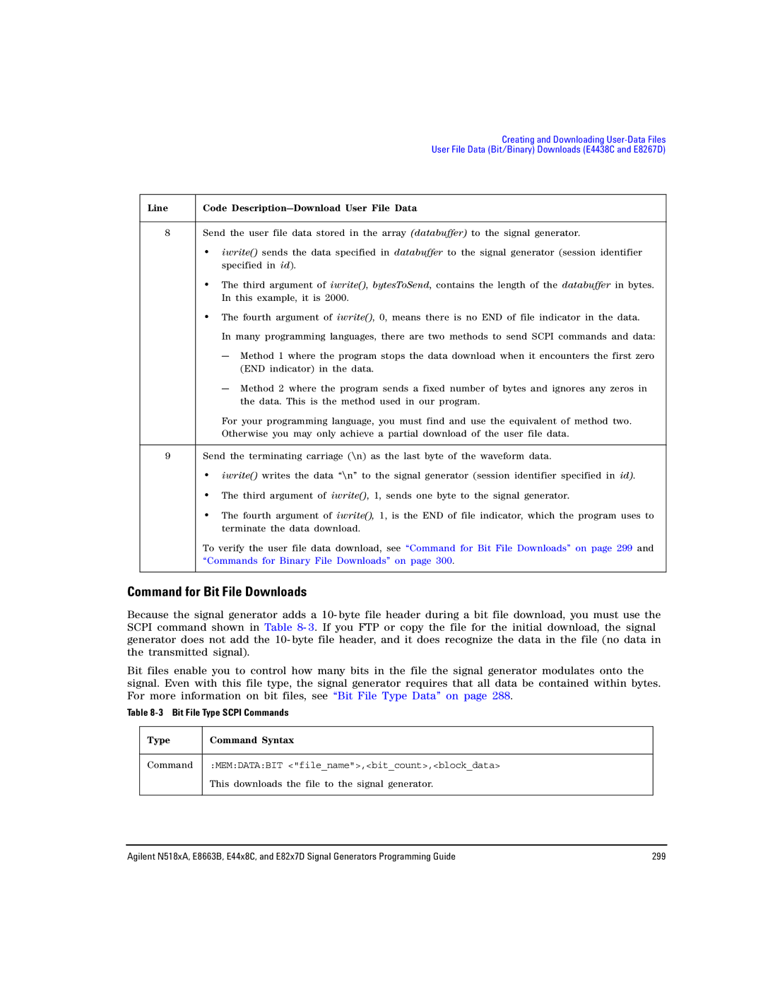 Agilent Technologies N5181A/82A, N5183A MXG, E8663B manual Command for Bit File Downloads, Bit File Type Scpi Commands 