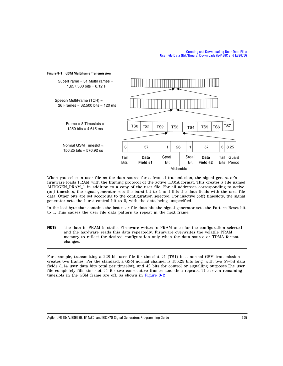 Agilent Technologies E8663B, N5181A/82A, N5183A MXG manual GSM Multiframe Transmission 