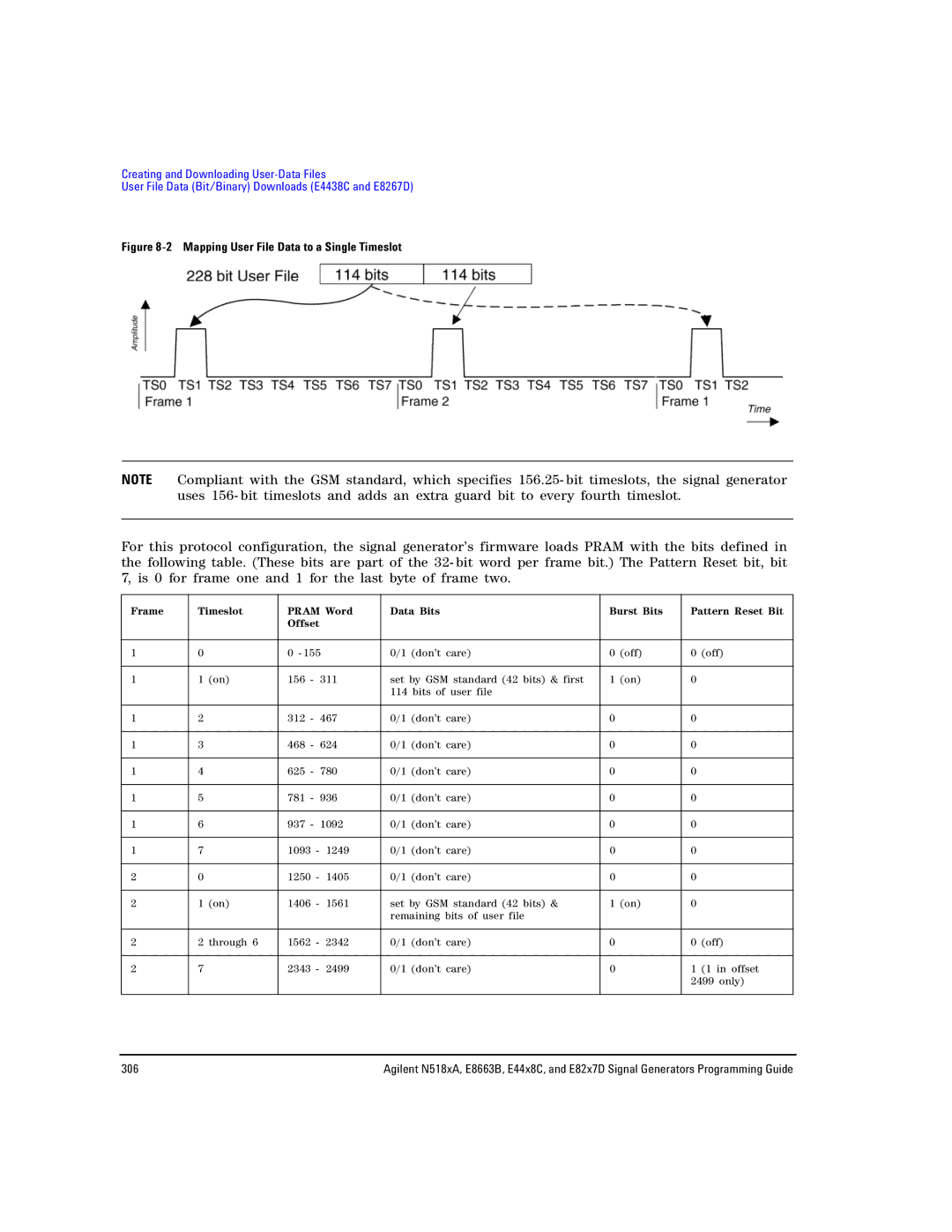 Agilent Technologies N5181A/82A, N5183A MXG, E8663B manual Mapping User File Data to a Single Timeslot 