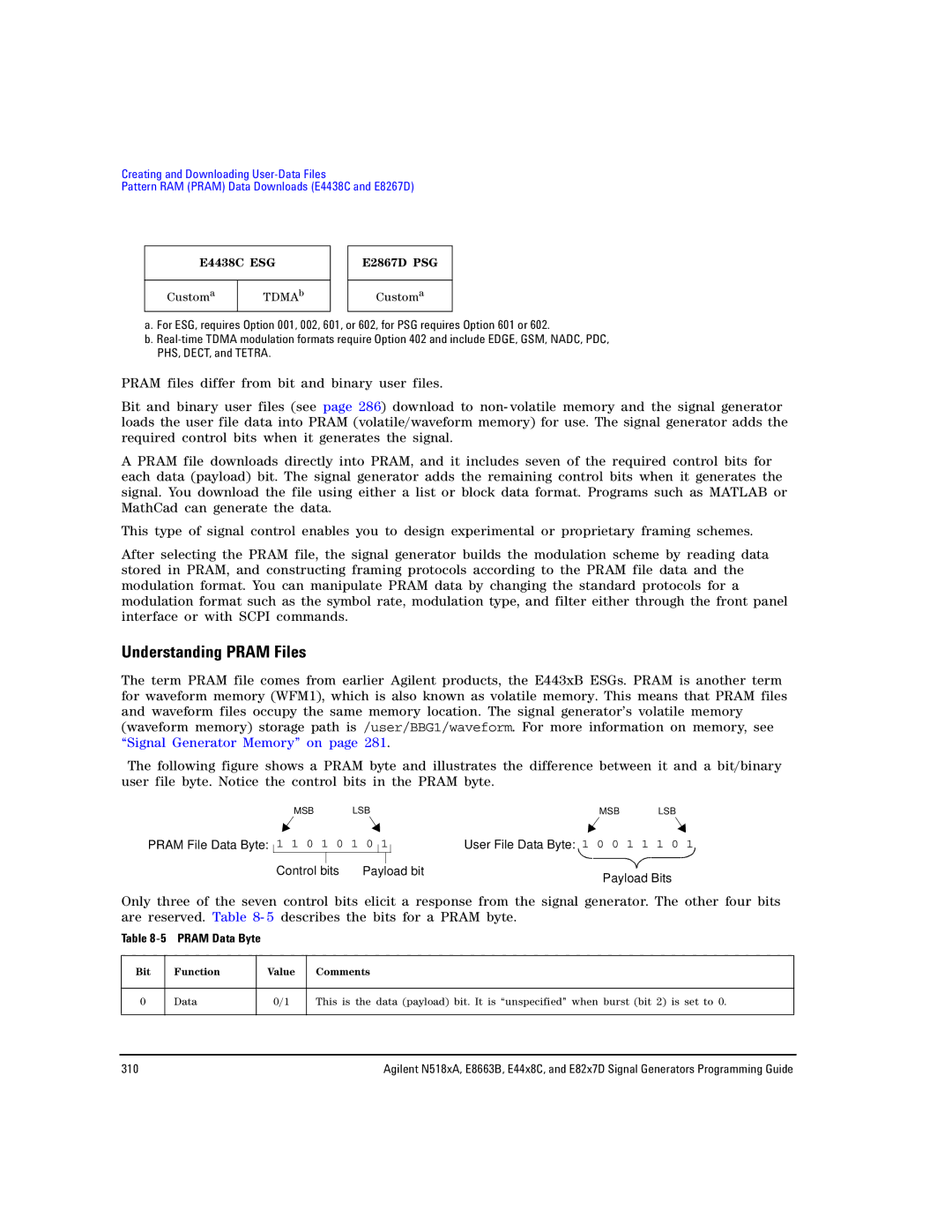 Agilent Technologies N5181A/82A, N5183A MXG, E8663B manual Understanding Pram Files, Pram Data Byte 