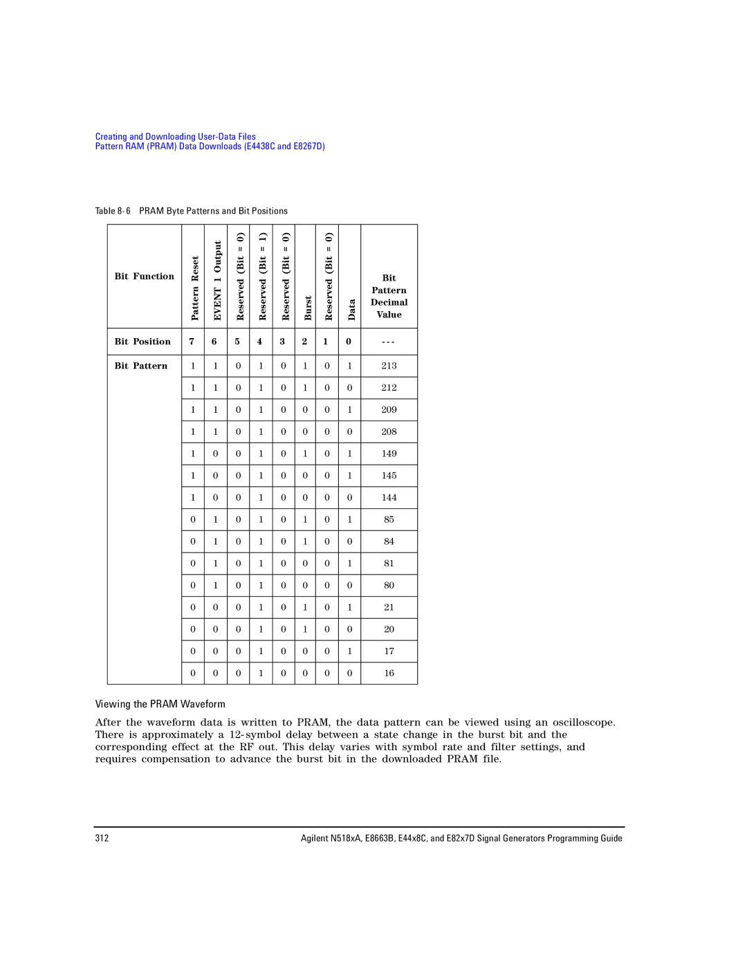 Agilent Technologies N5183A MXG, N5181A/82A, E8663B manual Viewing the Pram Waveform, Pram Byte Patterns and Bit Positions 