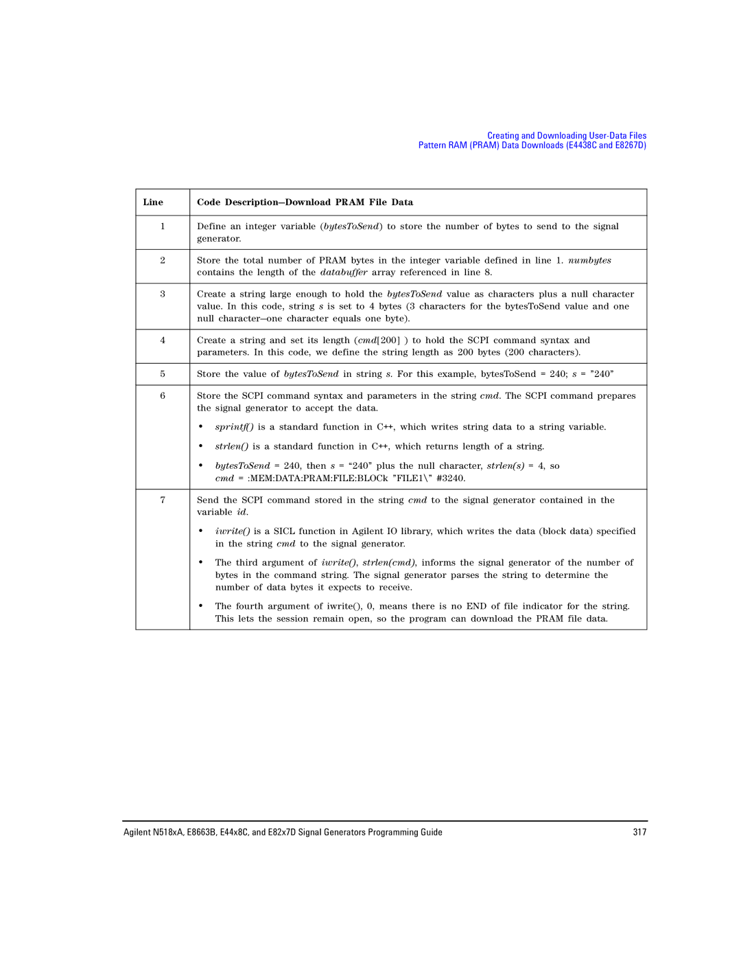 Agilent Technologies E8663B, N5181A/82A, N5183A MXG manual Line Code Description-Download Pram File Data 