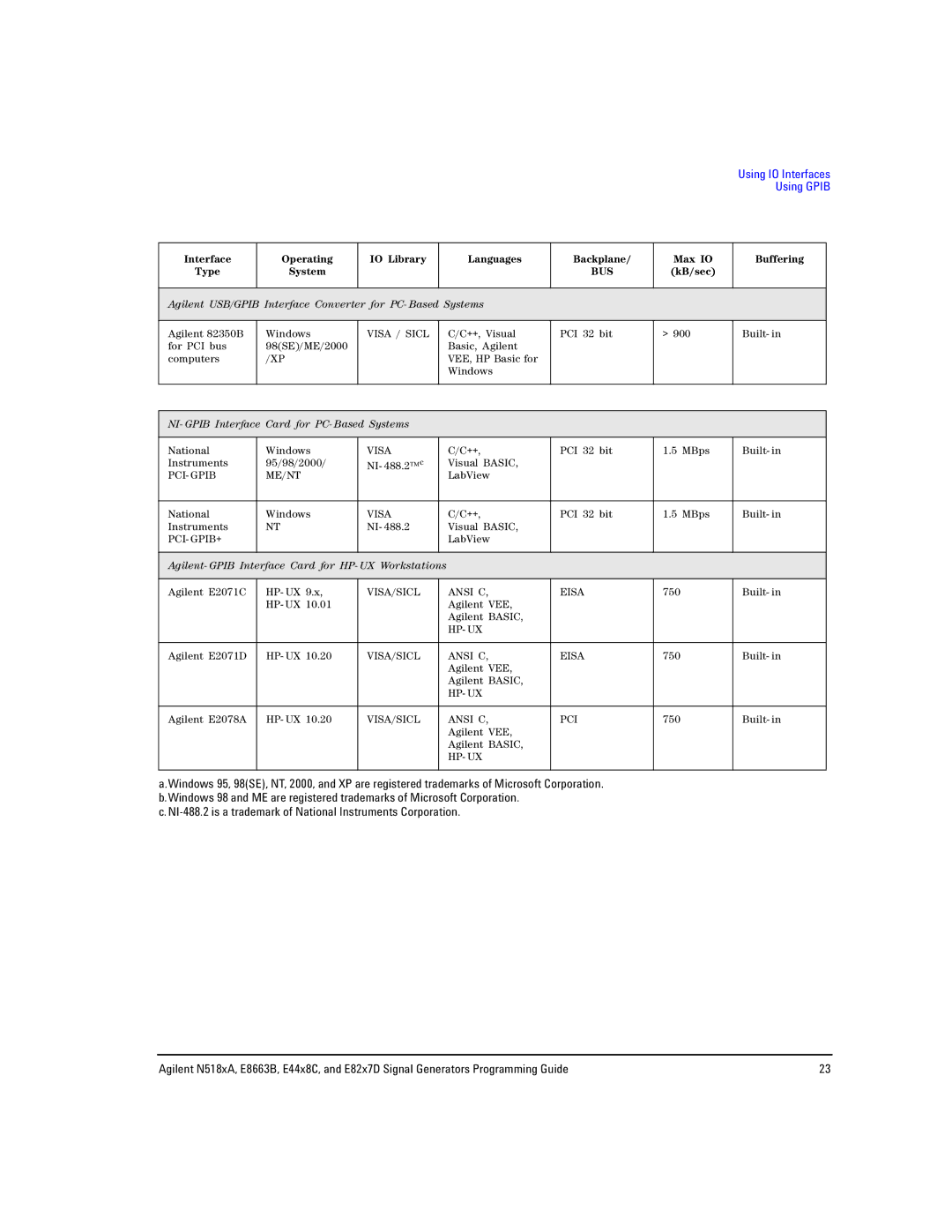 Agilent Technologies N5181A/82A, N5183A MXG, E8663B manual Using Gpib 