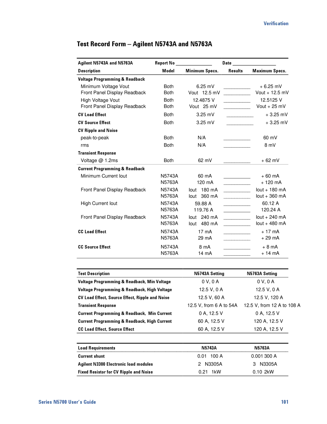 Agilent Technologies N5700 manual Test Record Form Agilent N5743A and N5763A 