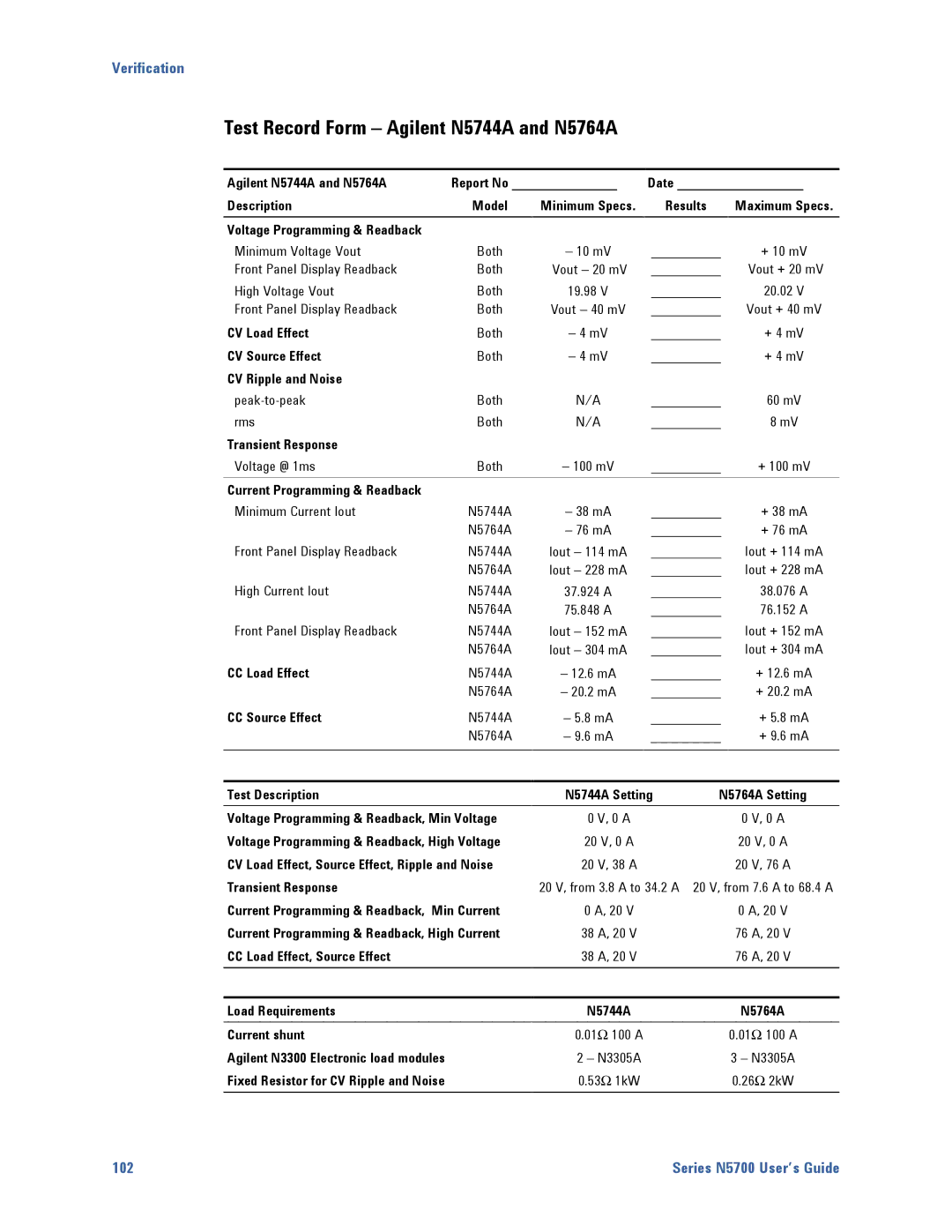 Agilent Technologies N5700 Test Record Form Agilent N5744A and N5764A, CC Load Effect, Source Effect Load Requirements 