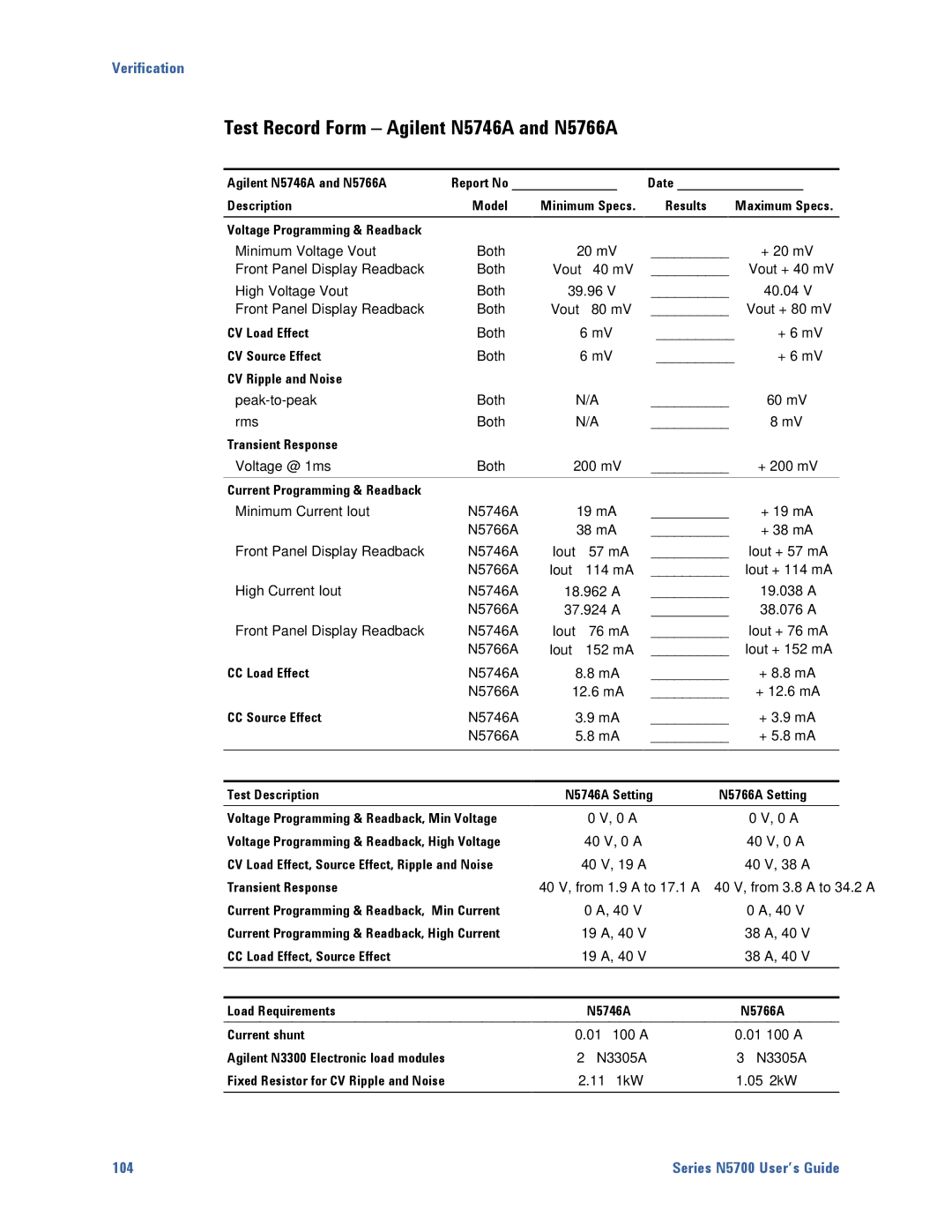 Agilent Technologies N5700 manual Test Record Form Agilent N5746A and N5766A 