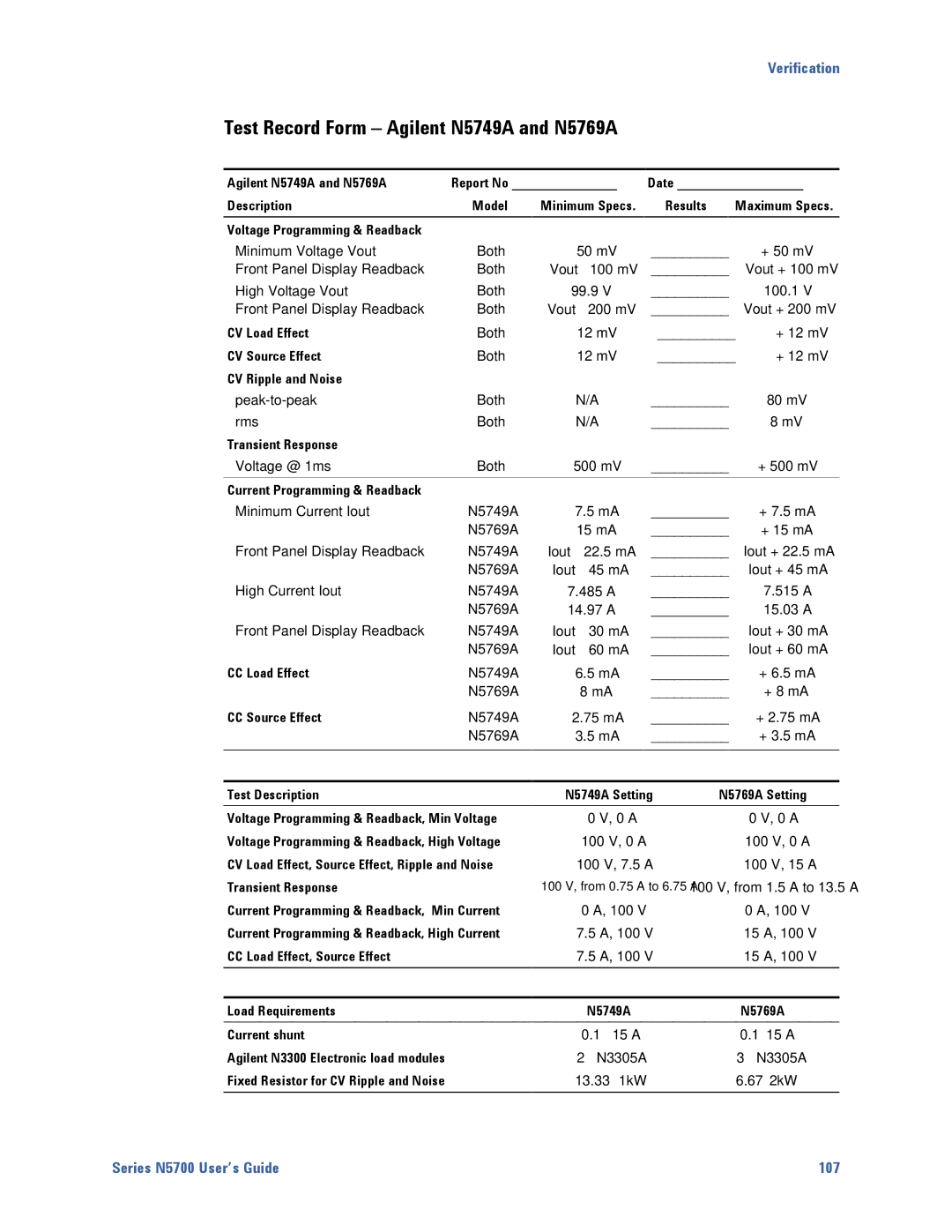 Agilent Technologies N5700 manual Test Record Form Agilent N5749A and N5769A 