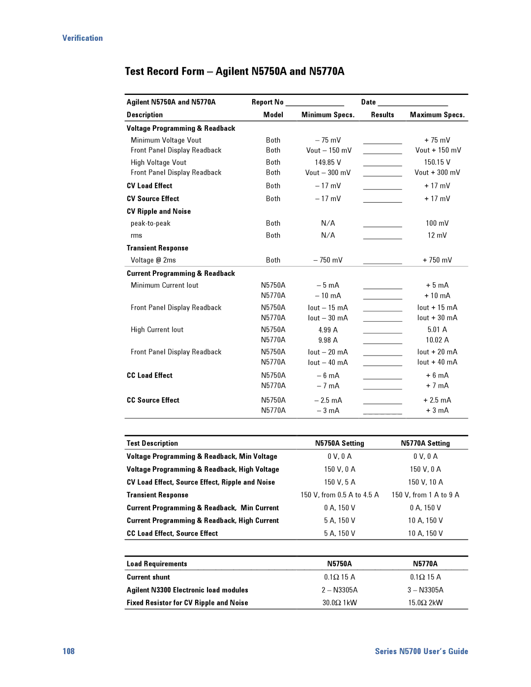 Agilent Technologies N5700 manual Test Record Form Agilent N5750A and N5770A 