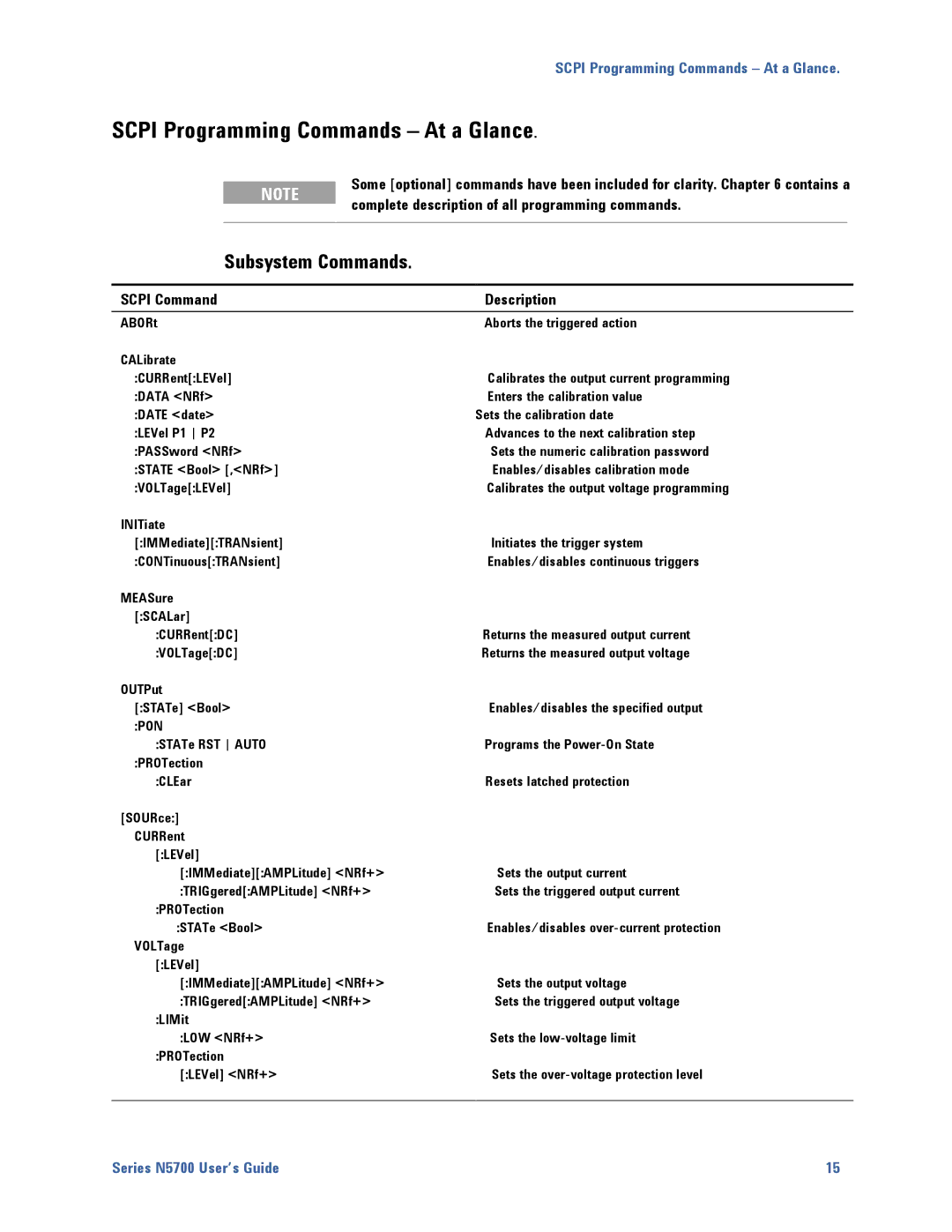 Agilent Technologies N5700 manual Scpi Programming Commands At a Glance, Subsystem Commands, Scpi Command Description 
