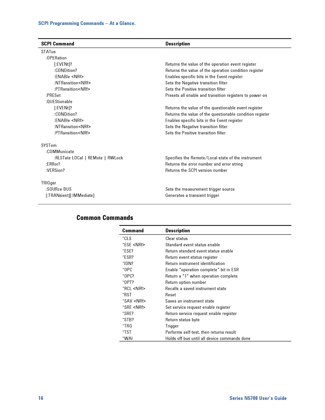 Agilent Technologies N5700 manual Common Commands, Command Description 