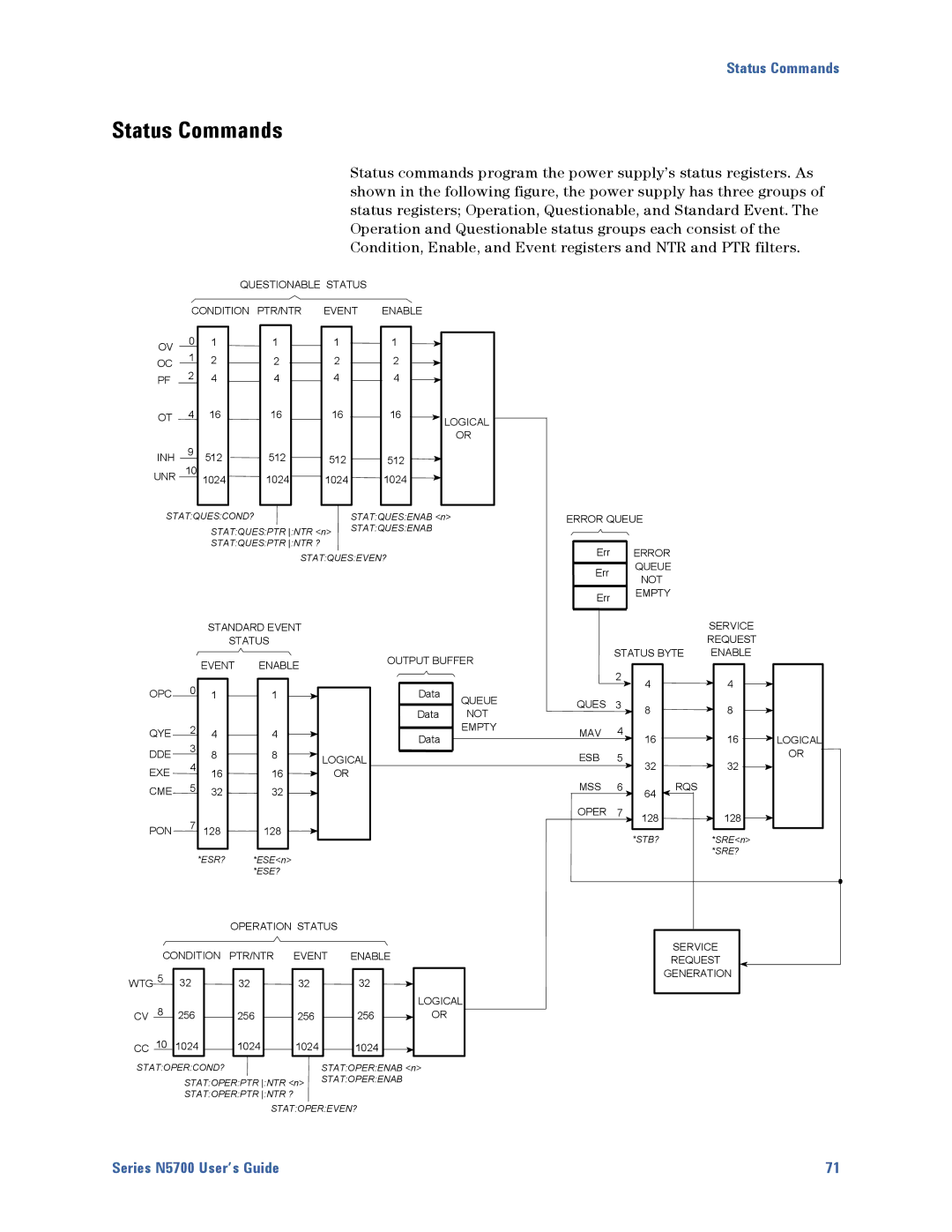 Agilent Technologies N5700 manual Status Commands, WTG Generation 