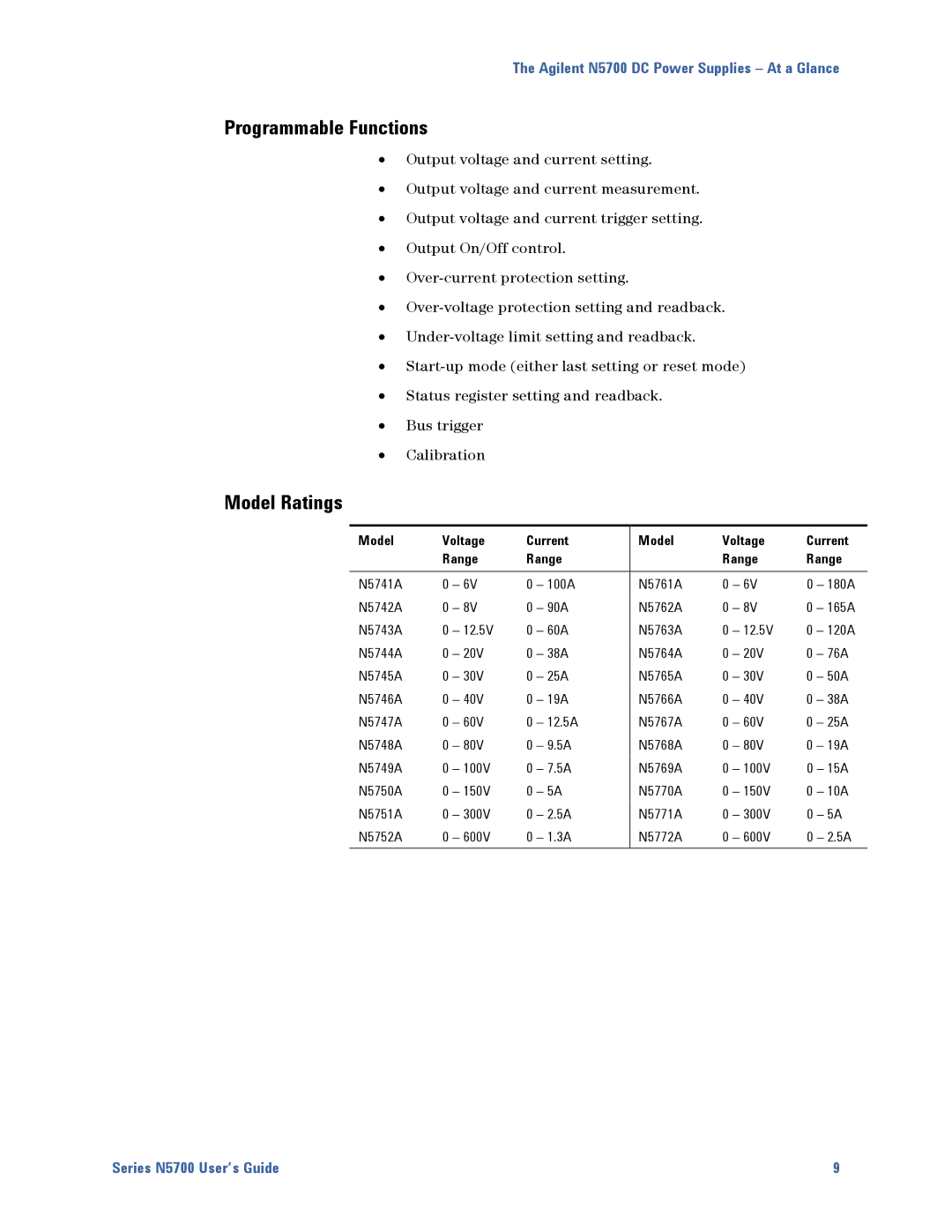 Agilent Technologies N5700 manual Programmable Functions, Model Ratings, Model Voltage Current Range 