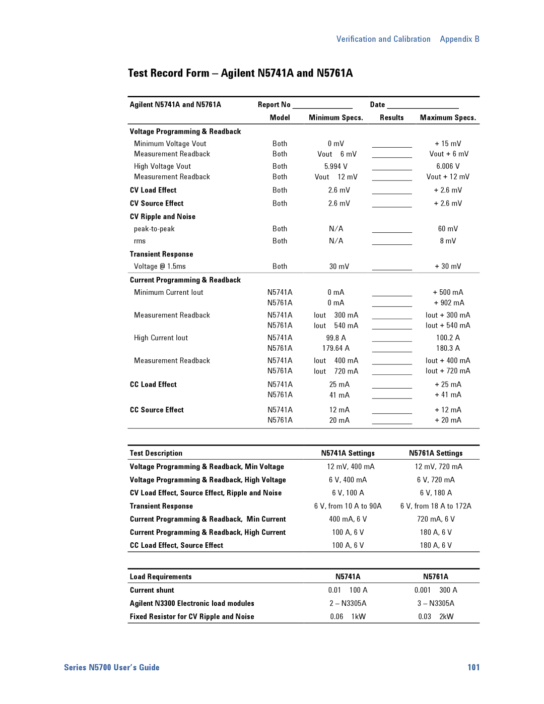 Agilent Technologies N5700 manual Test Record Form Agilent N5741A and N5761A 