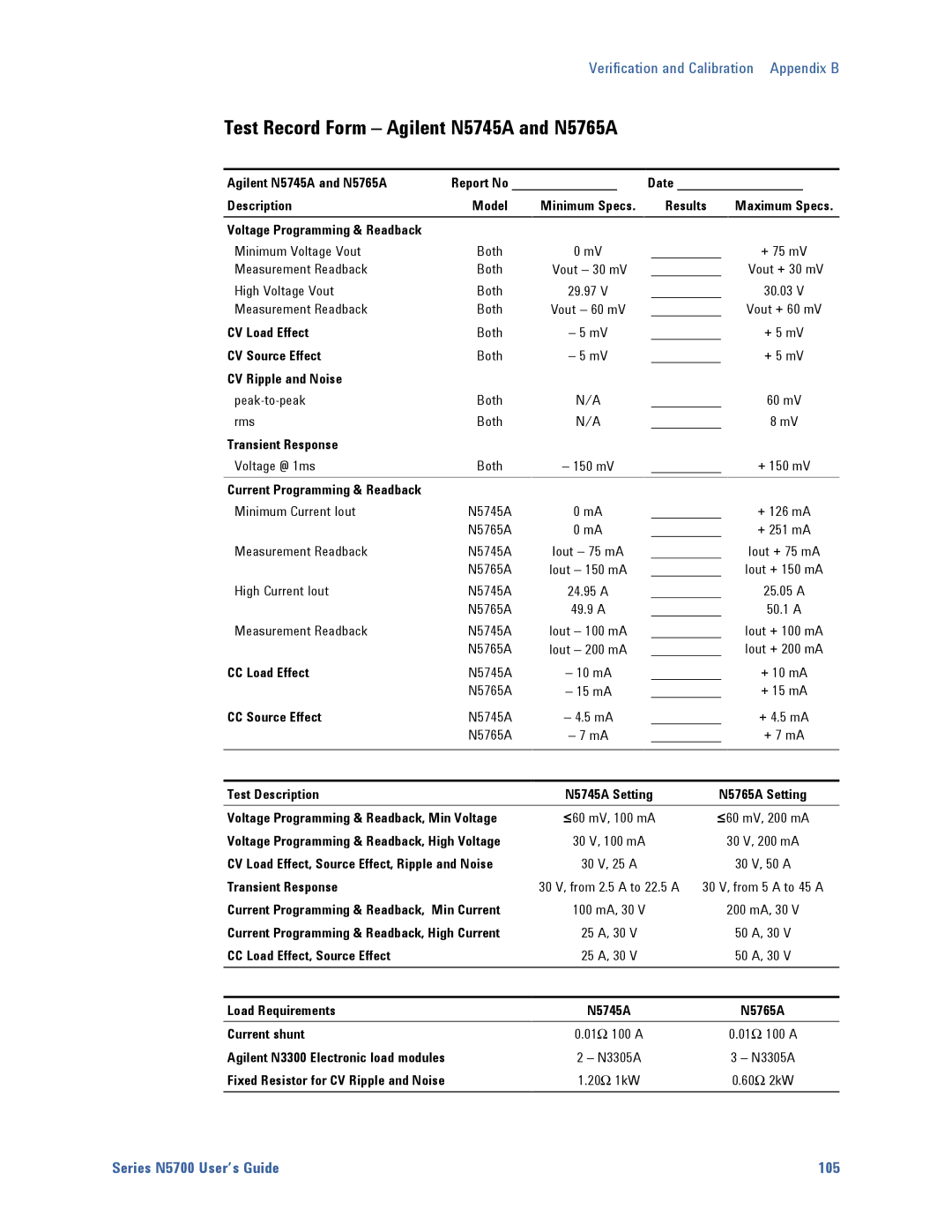 Agilent Technologies N5700 manual Test Record Form Agilent N5745A and N5765A 