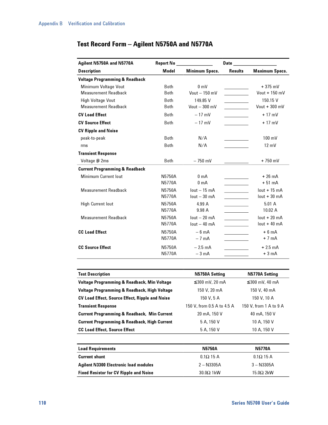 Agilent Technologies N5700 manual Test Record Form Agilent N5750A and N5770A 