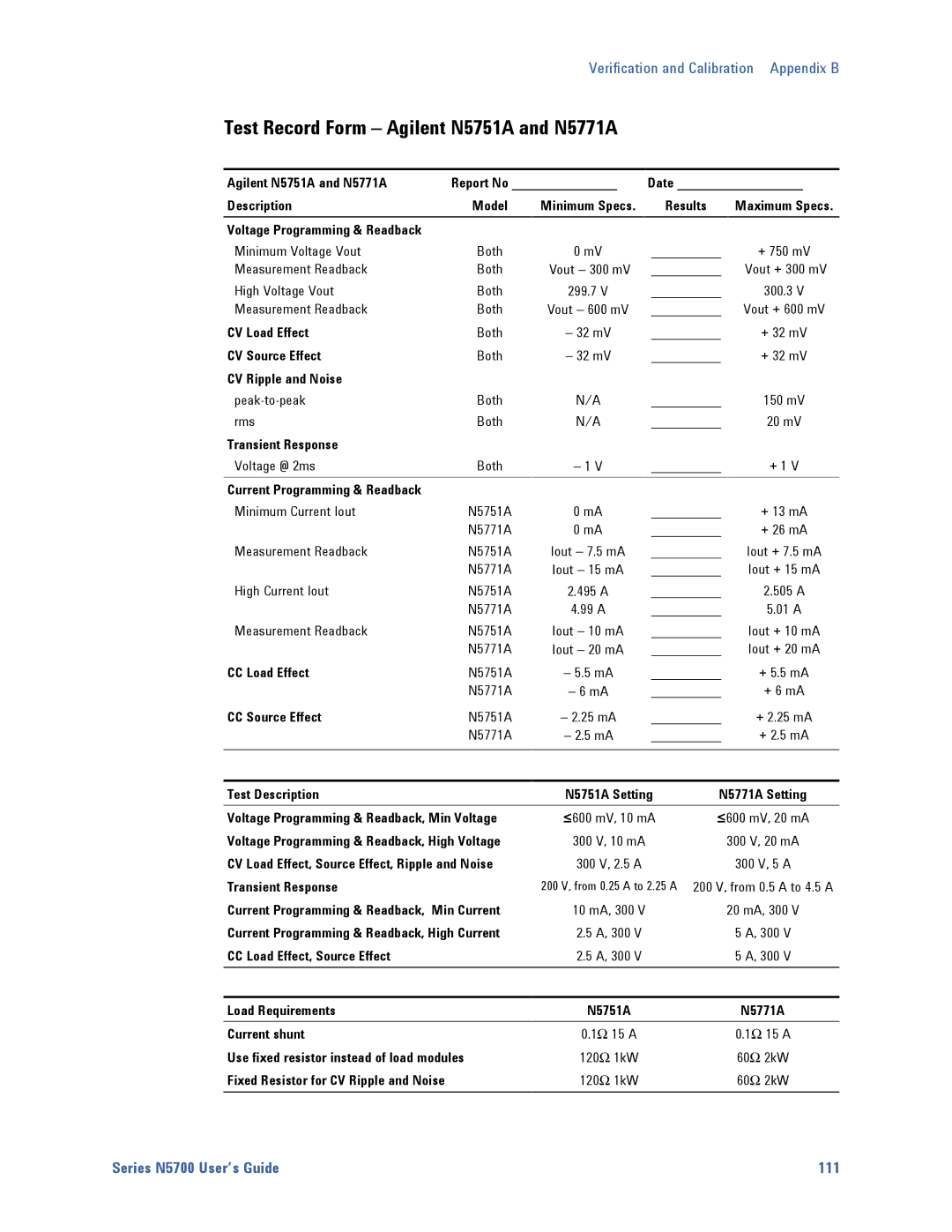 Agilent Technologies N5700 manual Test Record Form Agilent N5751A and N5771A, Use fixed resistor instead of load modules 