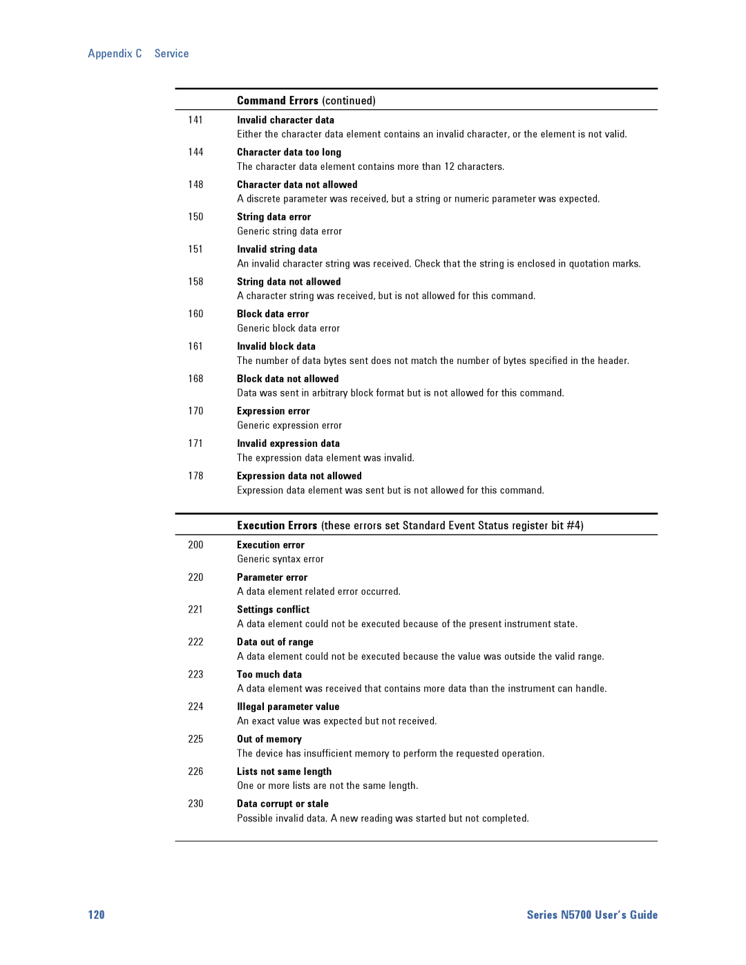 Agilent Technologies N5700 manual Command Errors 