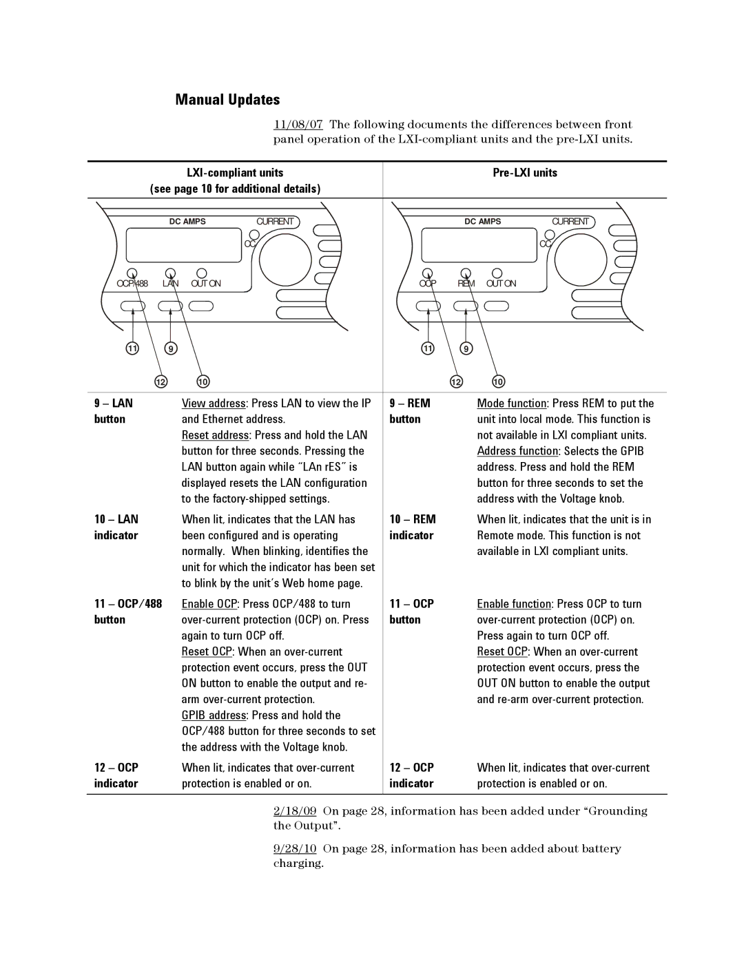 Agilent Technologies N5700 manual Manual Updates 