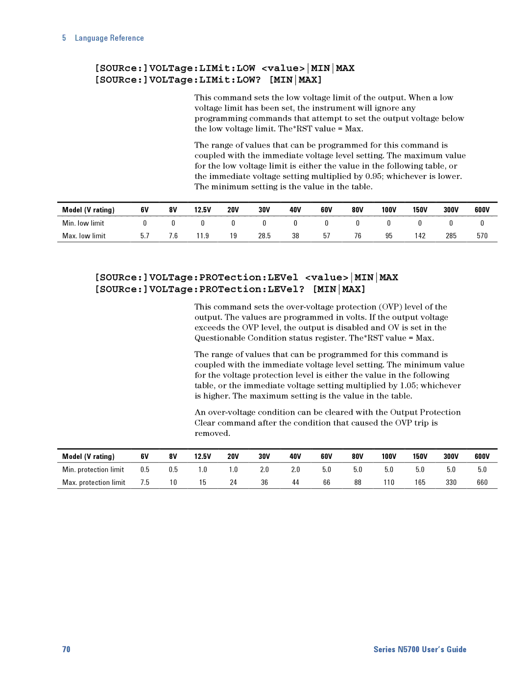 Agilent Technologies N5700 manual Min. low limit Max. low limit 