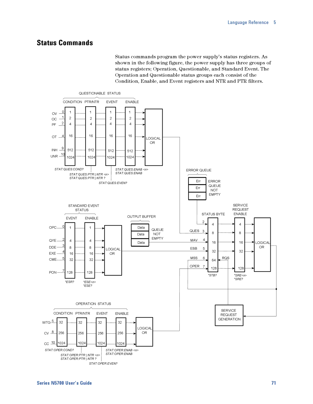 Agilent Technologies N5700 manual Status Commands, WTG Generation 