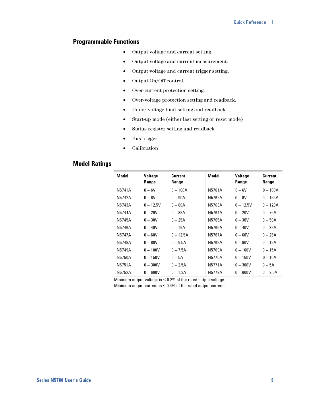 Agilent Technologies N5700 manual Programmable Functions, Model Ratings, Model Voltage Current Range 