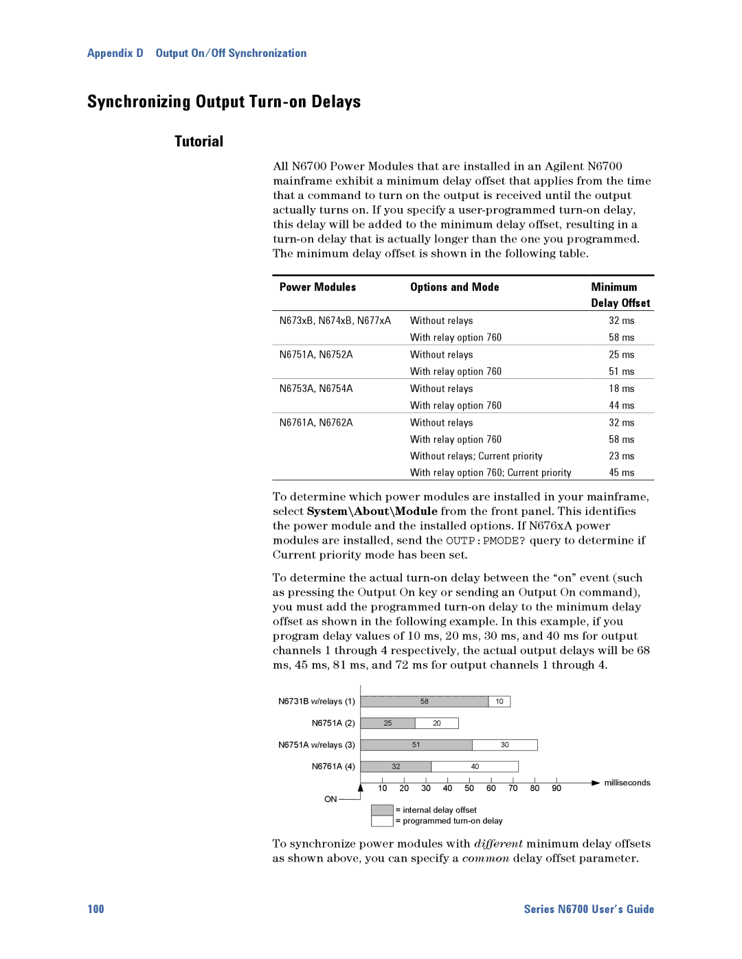 Agilent Technologies N6700 manual Synchronizing Output Turn-on Delays, Tutorial, Power Modules Options and Mode Minimum 