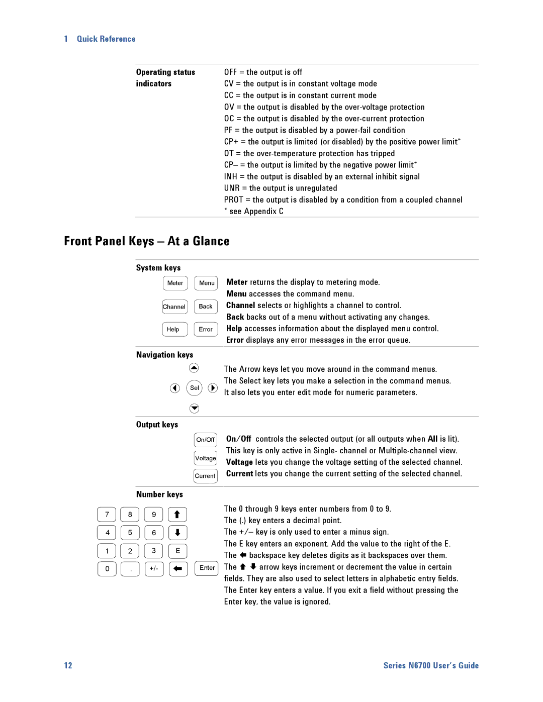 Agilent Technologies N6700 manual Front Panel Keys At a Glance, Operating status, Number keys 