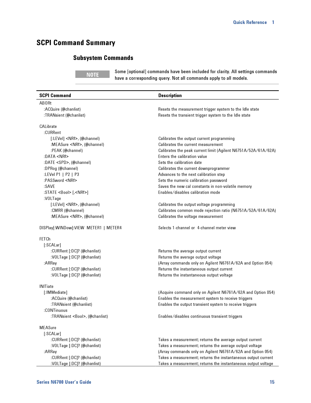 Agilent Technologies N6700 manual Scpi Command Summary, Subsystem Commands, Scpi Command Description 