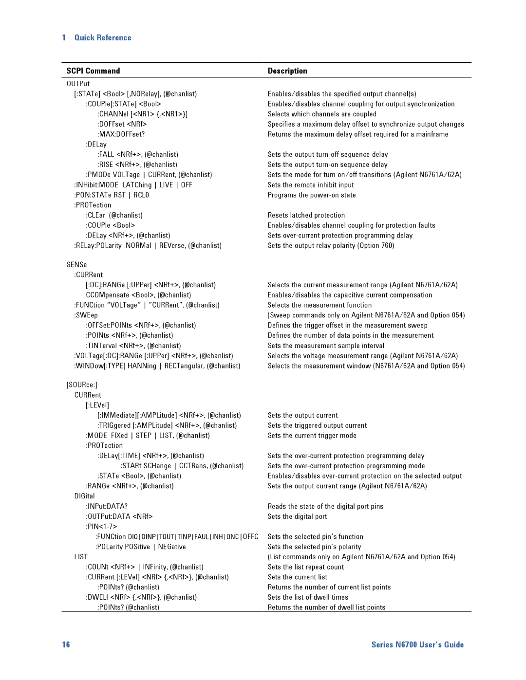 Agilent Technologies N6700 manual Scpi Command, FUNCtion VOLTage CURRent, @chanlist SWEep 