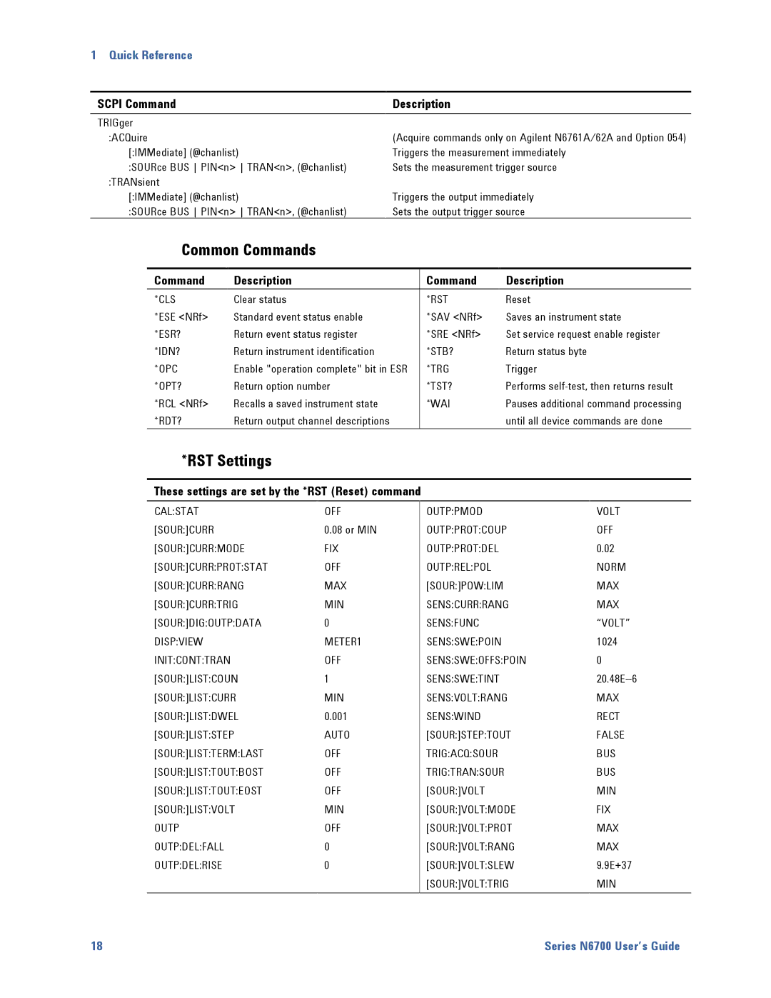 Agilent Technologies N6700 manual Common Commands, RST Settings, Command Description 