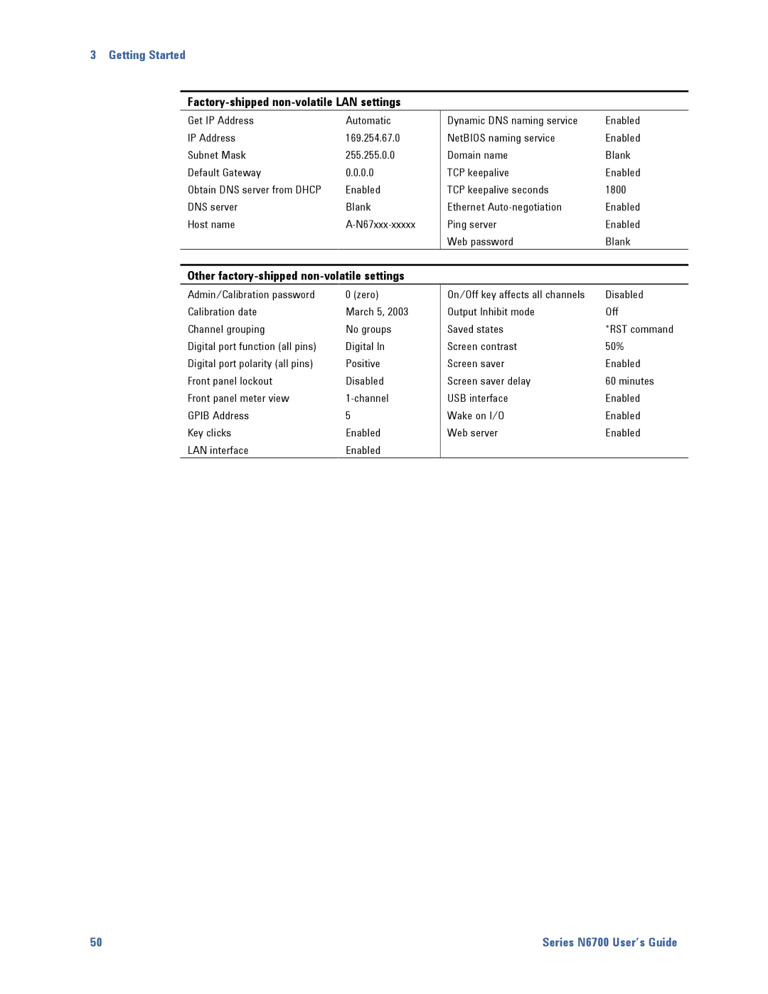 Agilent Technologies N6700 manual Factory-shipped non-volatile LAN settings, Other factory-shipped non-volatile settings 