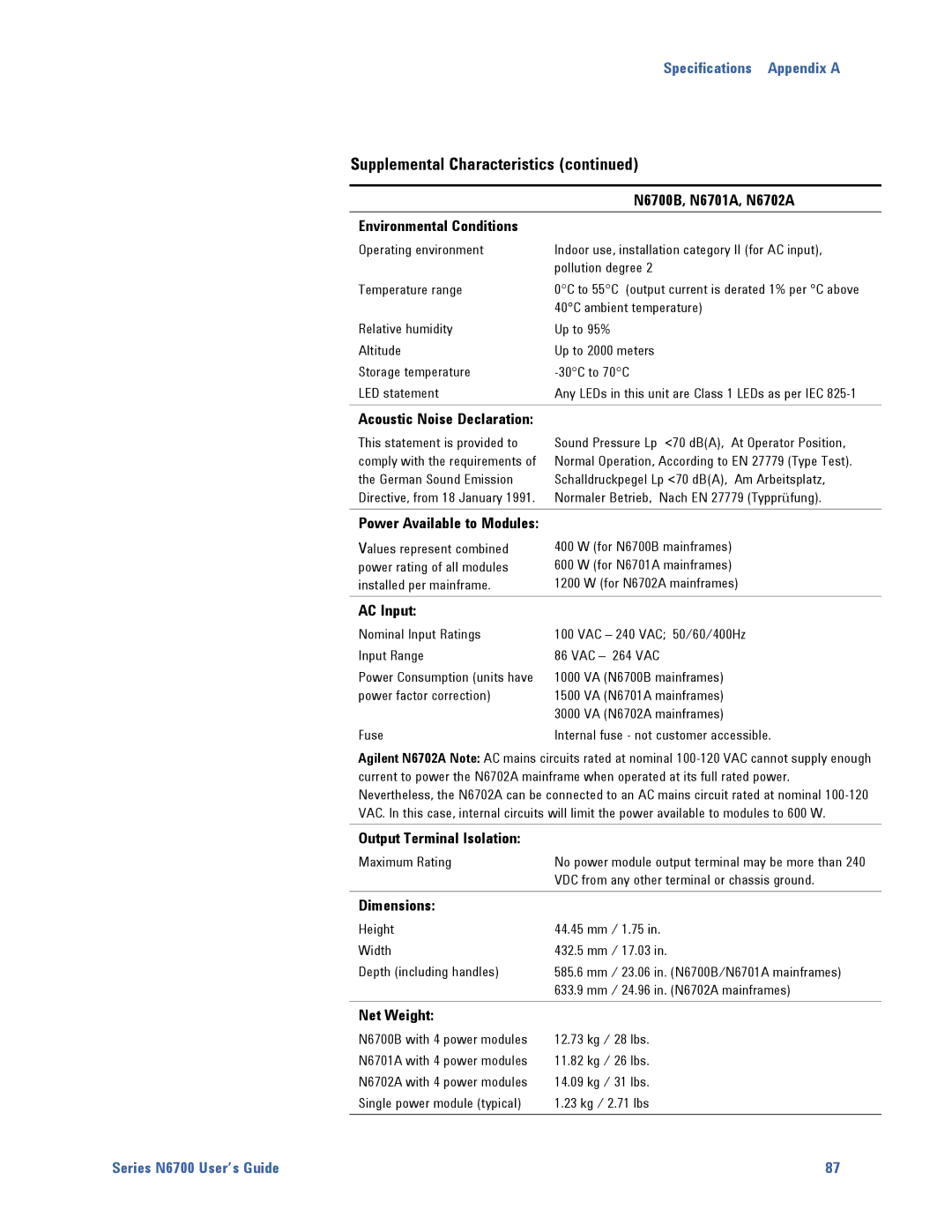 Agilent Technologies N6700 manual Environmental Conditions, AC Input, Output Terminal Isolation, Dimensions, Net Weight 