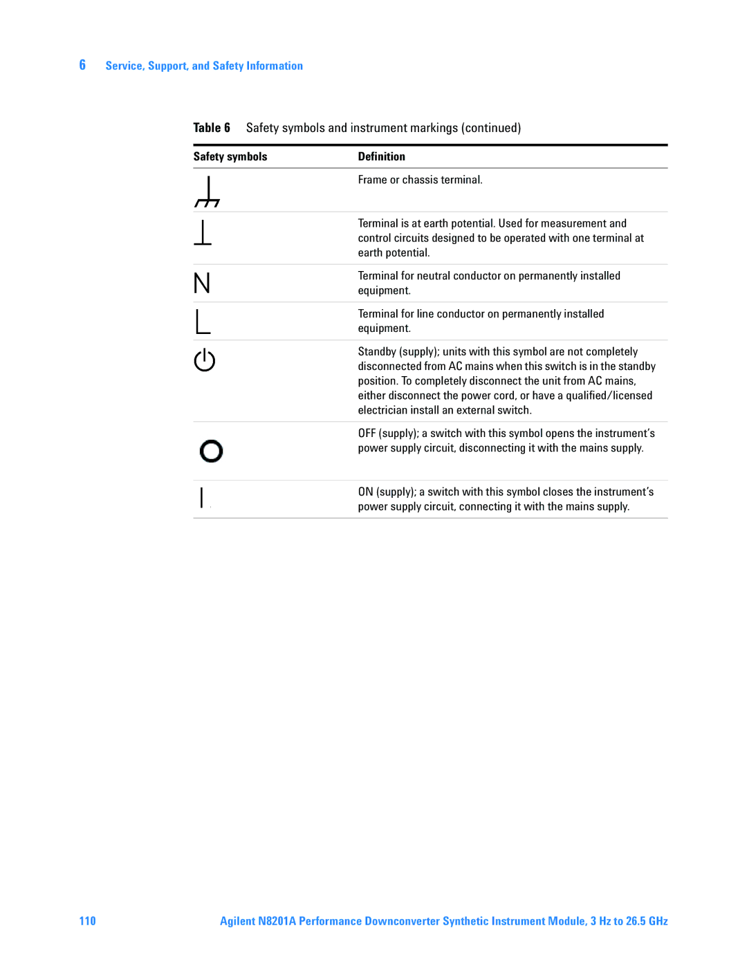 Agilent Technologies N8201A manual Safety symbols Definition Frame or chassis terminal 