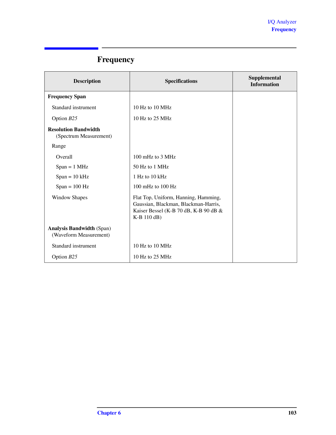 Agilent Technologies N9010A specifications Frequency, Resolution Bandwidth, Analysis Bandwidth Span 