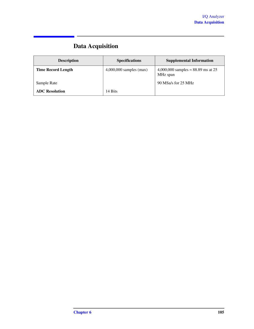 Agilent Technologies N9010A specifications Data Acquisition, ADC Resolution 