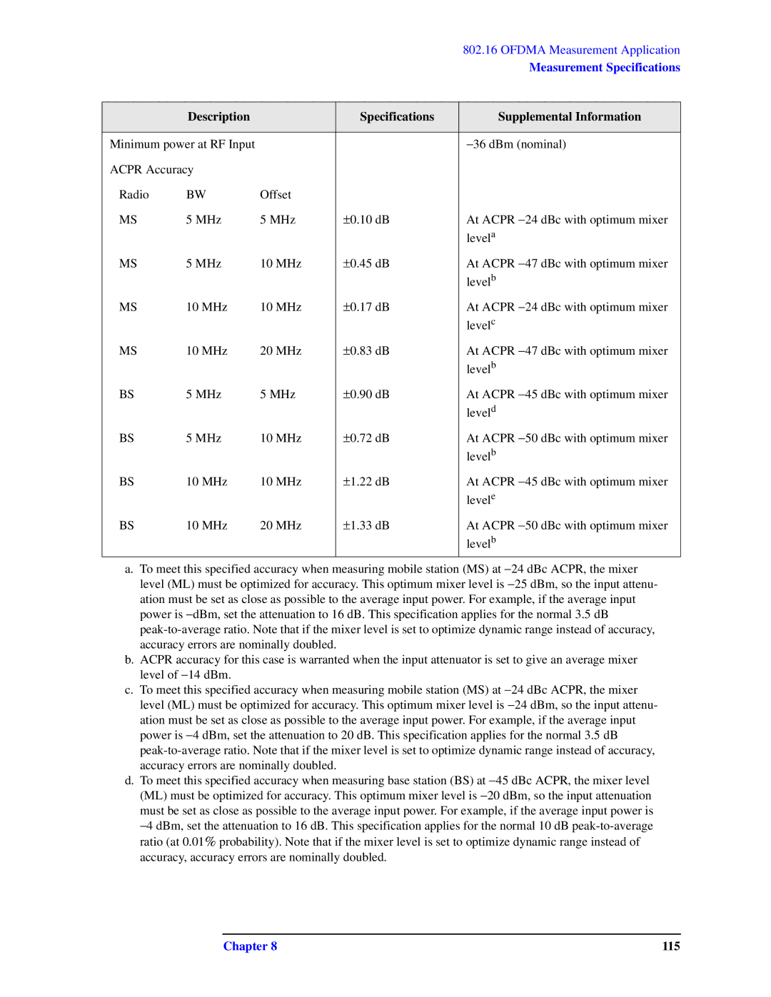 Agilent Technologies N9010A specifications 