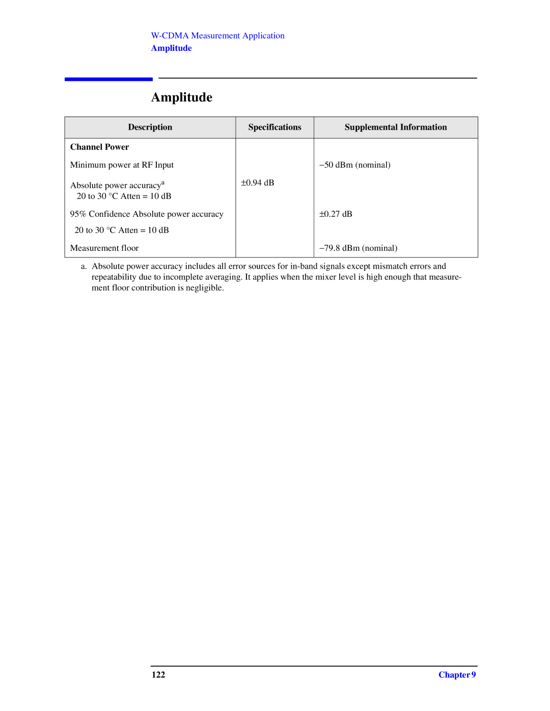 Agilent Technologies N9010A specifications Amplitude, 122 