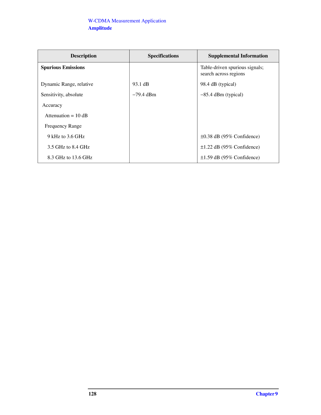 Agilent Technologies N9010A specifications 128 